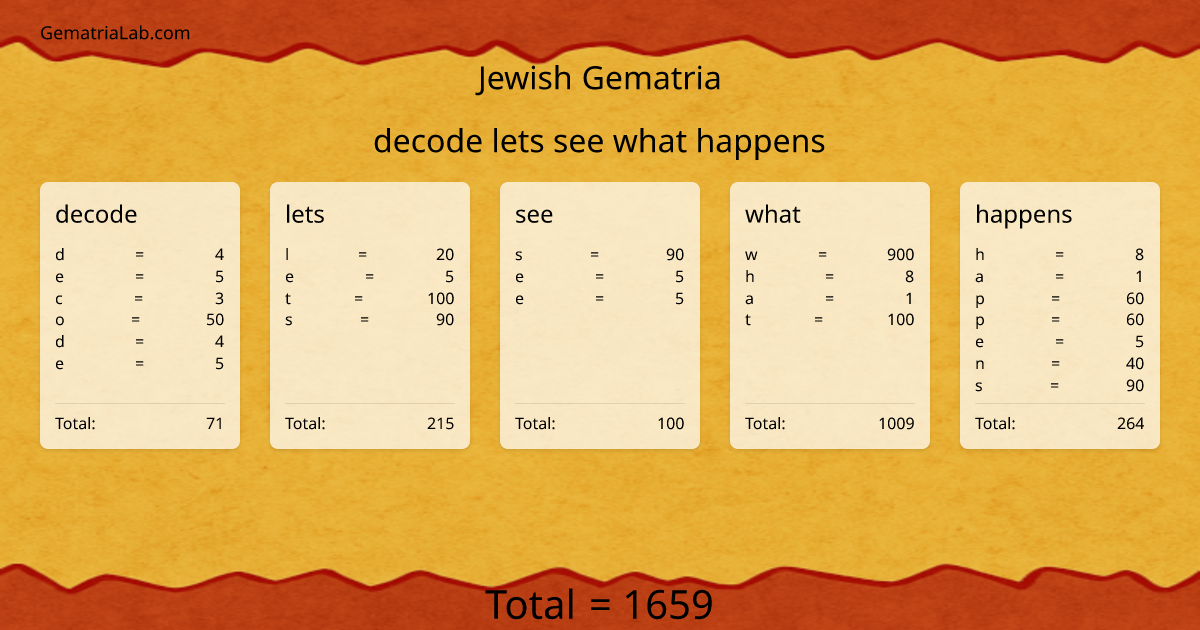 decode lets see what happens in jewish Gematria